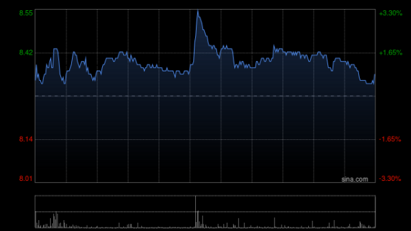 线上股票配资炒股 中金：维持信义玻璃跑赢行业评级 目标价8.5港元
