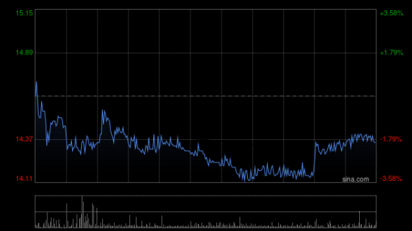 短线配资炒股网 中金：首予医脉通“跑赢行业”评级 目标价17.5港元
