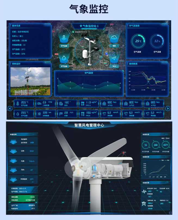 配资著名炒股配资门户 物联网平台应用环境监控系统: 以低代码零编程 + 组态应用为核, 推动监控高效落地
