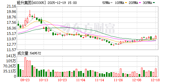 线上股票配资炒股 55岁传奇浙商筹划甩卖控股权，从模具厂学徒奋斗到身家百亿，公司为特斯拉一级供应商