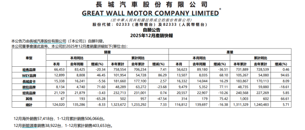配资著名炒股配资门户 韩国去年化妆品出口114亿美元创新高